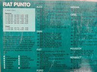 So wirds gemacht Fiat Punto von 10/93 bis 8/99- Neuwertig